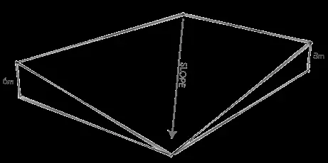 Shayakye Industries